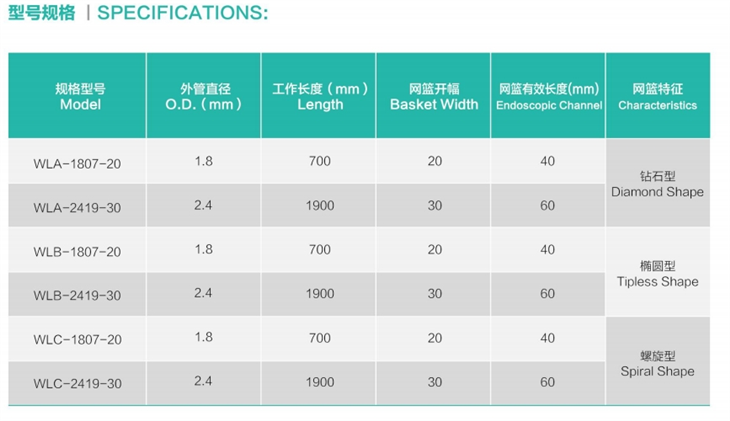 Disposable Endoscope Stone Extraction Basket